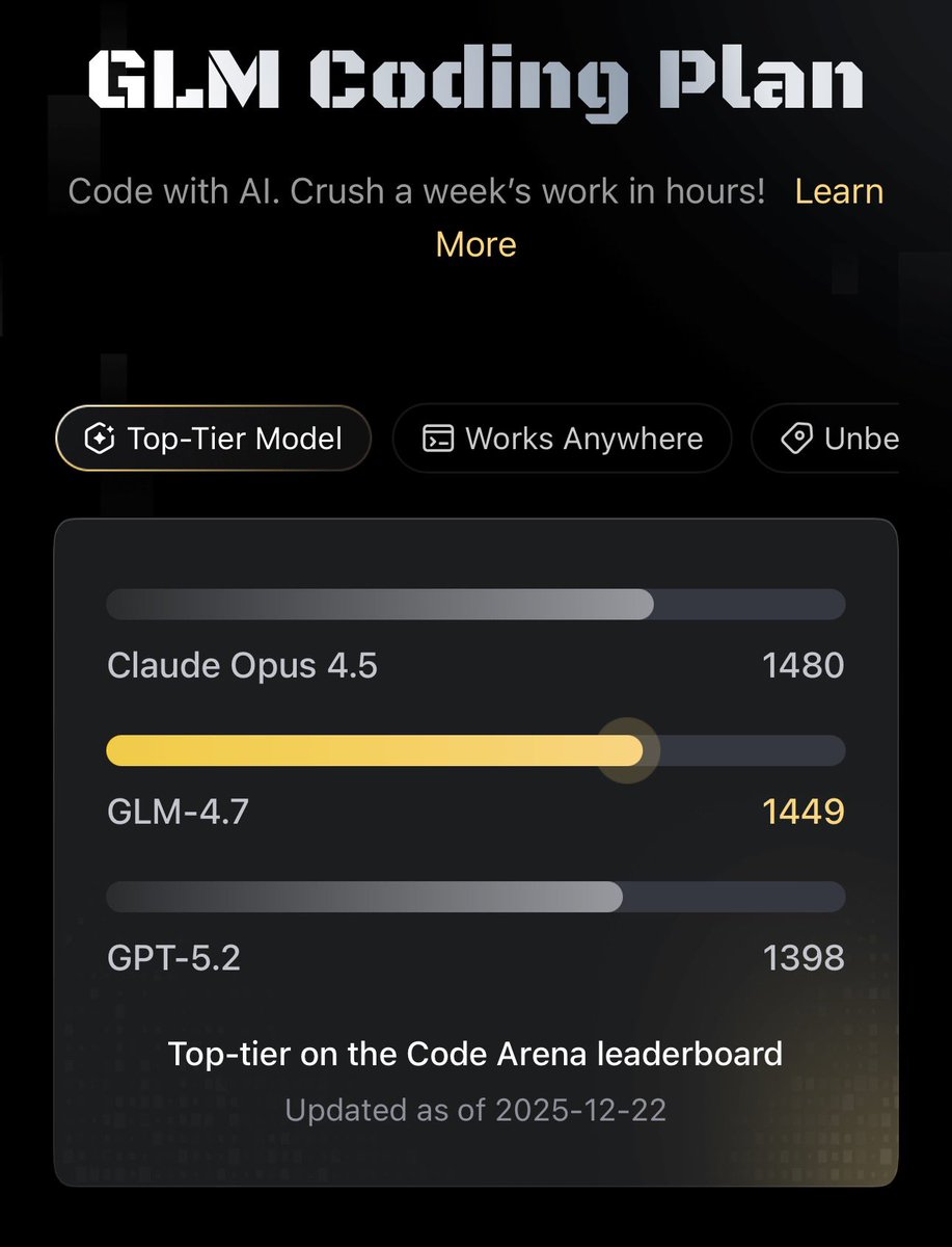 openclaw찍먹했을때도 개인프로젝트 할때에도 느꼈는데 지금 토큰 가성비가 zai coding plan glm4.7 정말 좋…